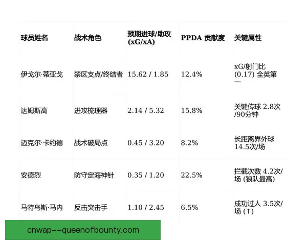 基米希对阵马竞亚洲杯表现低迷原因深度剖析与战术反思球员心态与比赛节奏影响