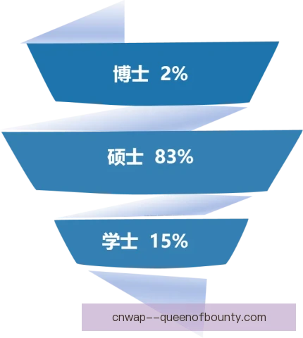 经纪人执照估值方法，无形资产如何合理定价